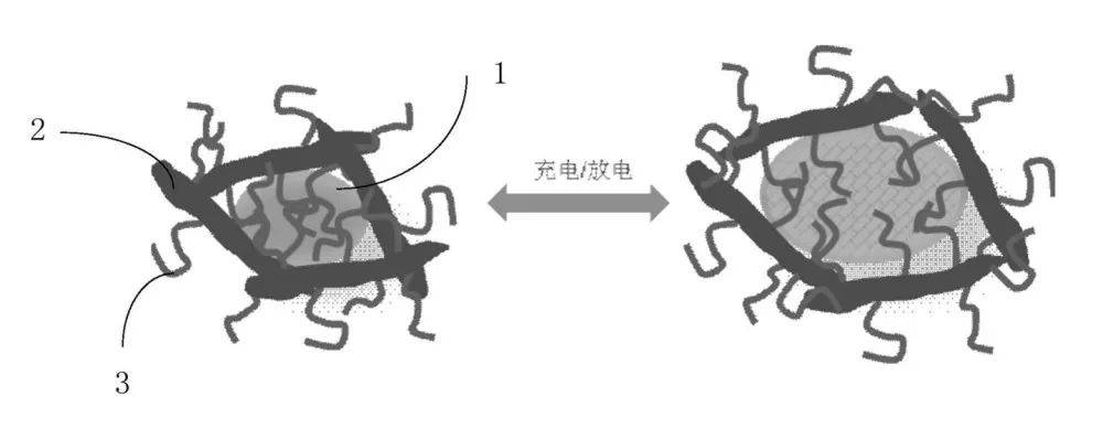 UV胶水